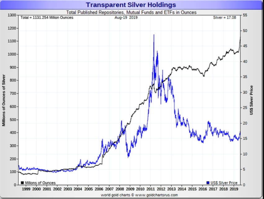 Transparent Silver Holdings